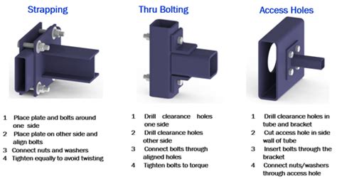 fixing to steel box section|box bolts for steel.